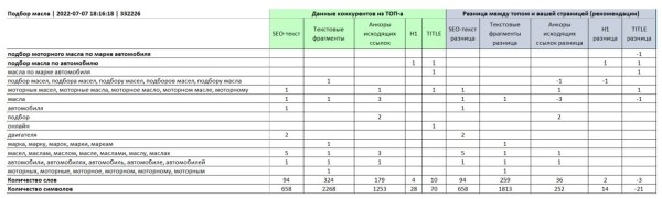 Обзор российских инструментов для SEO-специалиста Обзор российских инструментов для SEO-специалиста
