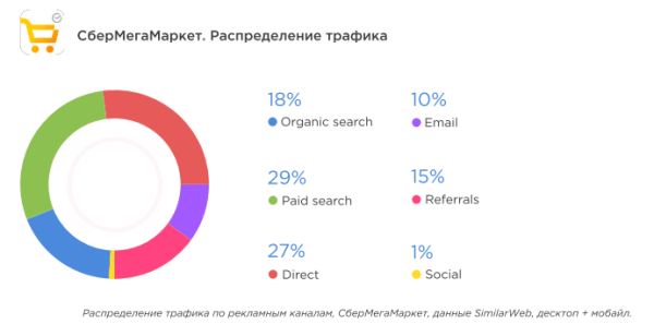 Трафик на сайты маркетплейсов Трафик на сайты маркетплейсов