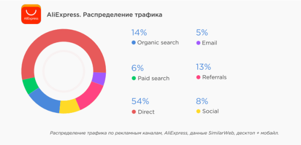 Трафик на сайты маркетплейсов Трафик на сайты маркетплейсов