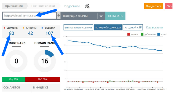 Как продвигать сайты текстом и избегать ошибок при оптимизации
Как продвигать сайты текстом и избегать ошибок при оптимизации