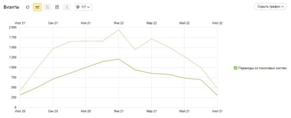 Топ-5 бесплатных инструментов для анализа сайта Топ-5 бесплатных инструментов для анализа сайта