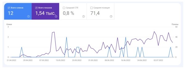 Обзор российских инструментов для SEO-специалиста Обзор российских инструментов для SEO-специалиста