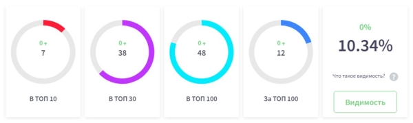 Обзор российских инструментов для SEO-специалиста Обзор российских инструментов для SEO-специалиста