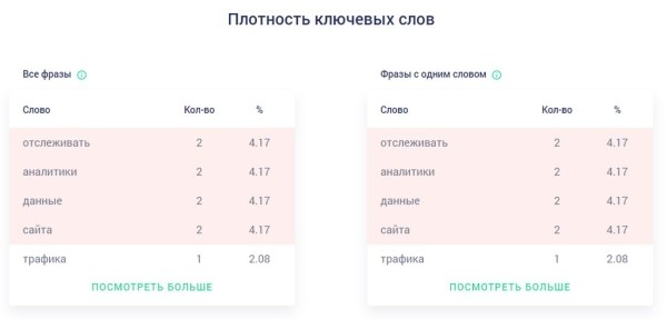Обзор российских инструментов для SEO-специалиста Обзор российских инструментов для SEO-специалиста