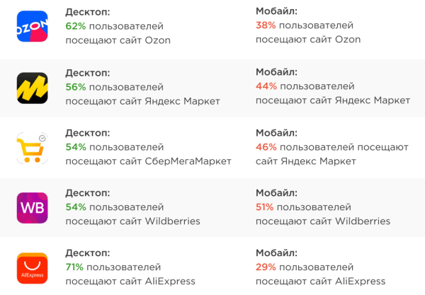 Трафик на сайты маркетплейсов Трафик на сайты маркетплейсов
