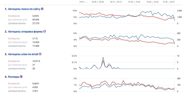 Топ-5 бесплатных инструментов для анализа сайта Топ-5 бесплатных инструментов для анализа сайта