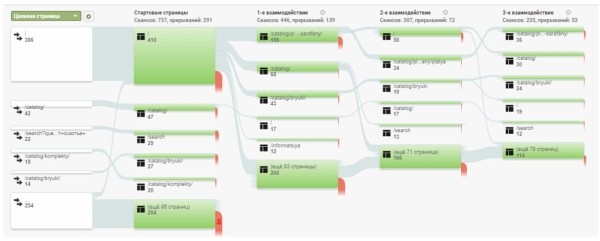 Топ-5 бесплатных инструментов для анализа сайта Топ-5 бесплатных инструментов для анализа сайта