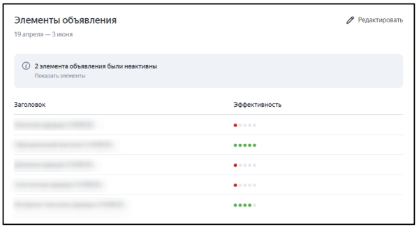 Товарные кампании в Яндекс Директе: когда они полезны, как настроить и оценить результат
Товарные кампании в Яндекс Директе: когда они полезны, как настроить и оценить результат