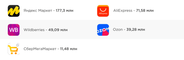 Трафик на сайты маркетплейсов Трафик на сайты маркетплейсов