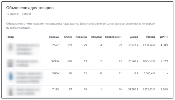 Товарные кампании в Яндекс Директе: когда они полезны, как настроить и оценить результат
Товарные кампании в Яндекс Директе: когда они полезны, как настроить и оценить результат