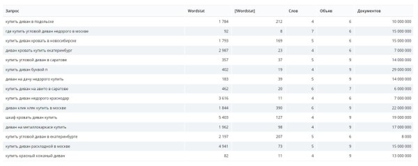 Обзор российских инструментов для SEO-специалиста Обзор российских инструментов для SEO-специалиста