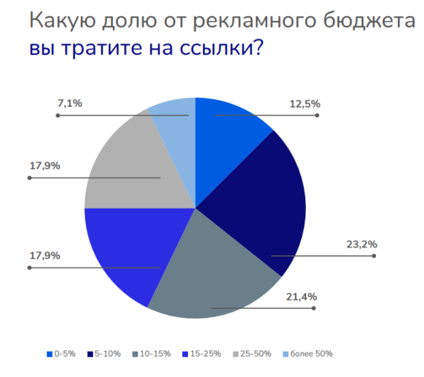 Как продвигать сайты текстом и избегать ошибок при оптимизации
Как продвигать сайты текстом и избегать ошибок при оптимизации