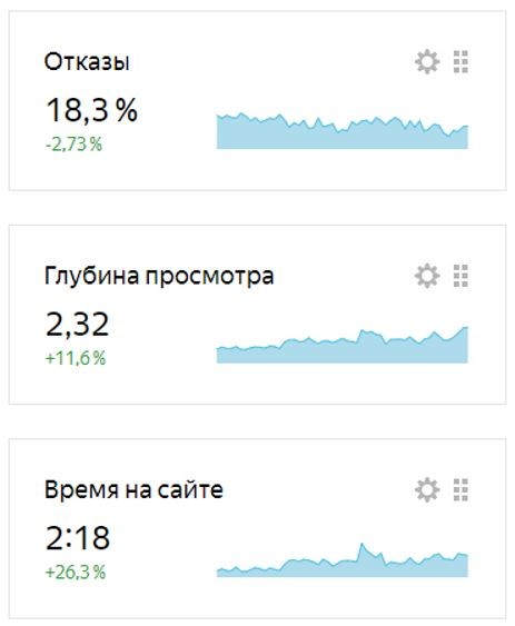 Топ-5 бесплатных инструментов для анализа сайта Топ-5 бесплатных инструментов для анализа сайта