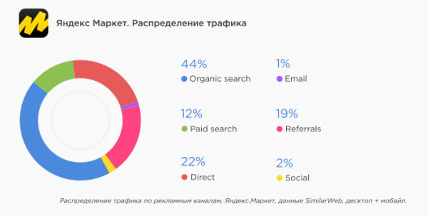 Трафик на сайты маркетплейсов Трафик на сайты маркетплейсов