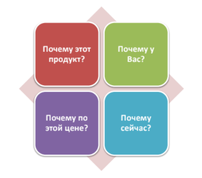 Наращивание трафика сайта и его монетизация Наращивание трафика сайта и его монетизация