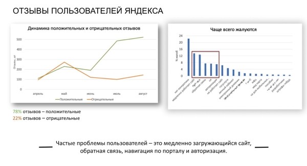 Продуктовый подход в SEO: новая эпоха поисковой оптимизации Продуктовый подход в SEO: новая эпоха поисковой оптимизации