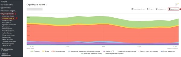 От А до Я: руководство по оптимизации краулингового бюджета От А до Я: руководство по оптимизации краулингового бюджета