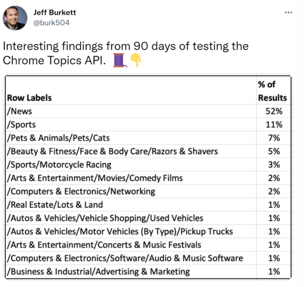 Почему Topics API нельзя назвать заменой файлов cookie
Почему Topics API нельзя назвать заменой файлов cookie