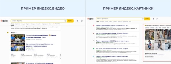 Как заставить алгоритмы и метрики Яндекса работать на себя: в теории и на практике