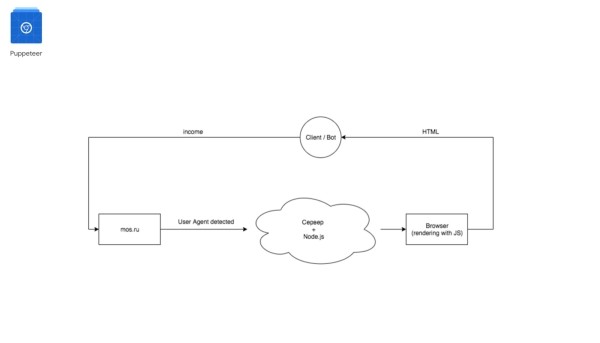 Продуктовый подход в SEO: новая эпоха поисковой оптимизации Продуктовый подход в SEO: новая эпоха поисковой оптимизации