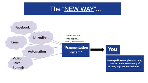 Как начать продавать на рынке США: лидогенерация от А до Я
