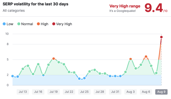 Шторм в выдаче Google
Шторм в выдаче Google