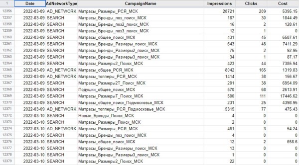 Как настроить сбор любых данных из личных кабинетов Яндекс Директа и Google Ads и их отправку в Telegram