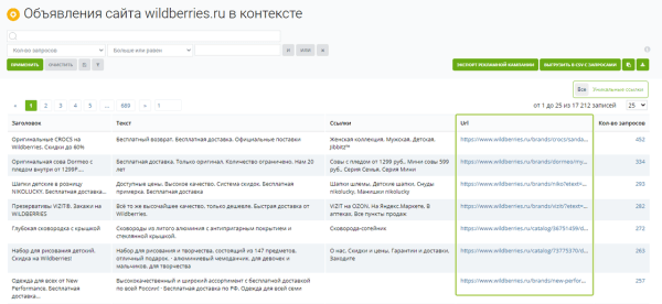 Узнаём, как настроена реклама конкурентов в Яндекс Директе: от ключевых фраз до географии показов