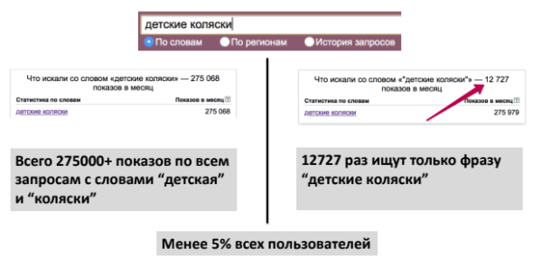 Наращивание трафика сайта и его монетизация Наращивание трафика сайта и его монетизация