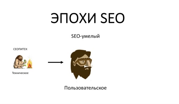 Продуктовый подход в SEO: новая эпоха поисковой оптимизации Продуктовый подход в SEO: новая эпоха поисковой оптимизации