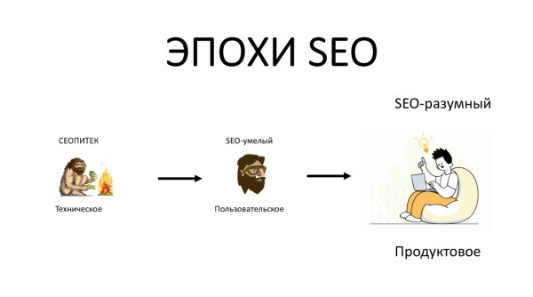 Продуктовый подход в SEO: новая эпоха поисковой оптимизации Продуктовый подход в SEO: новая эпоха поисковой оптимизации