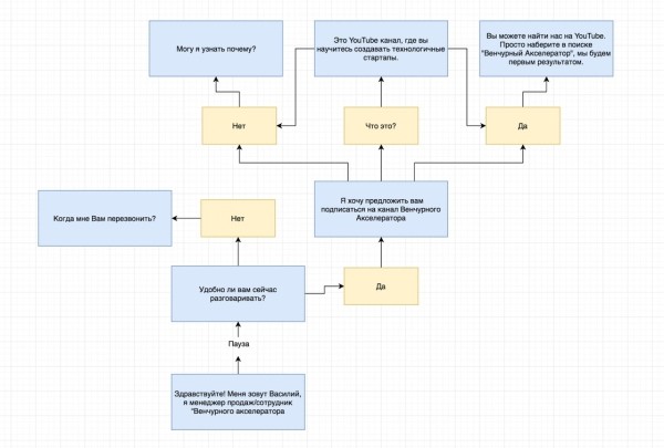 Growth Hacking: 14 чит-кодов для взрывного роста продаж
Growth Hacking: 14 чит-кодов для взрывного роста продаж