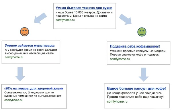 Growth Hacking: 14 чит-кодов для взрывного роста продаж
Growth Hacking: 14 чит-кодов для взрывного роста продаж
