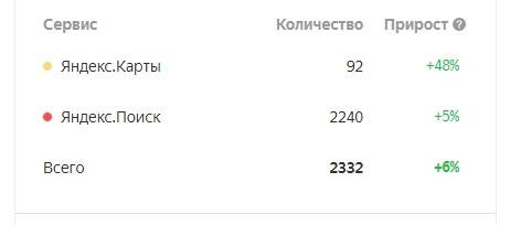 Как заставить алгоритмы и метрики Яндекса работать на себя: в теории и на практике