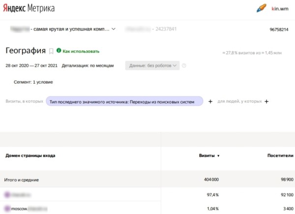 До 50% видимости в Яндексе и до 100% в Google: помогли интернет-магазину одежды стать заметным по главным направлениям До 50% видимости в Яндексе и до 100% в Google: помогли интернет-магазину одежды стать заметным по главным направлениям