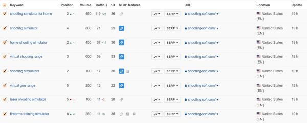 Продвижение на Запад. Как кратно увеличить трафик и вывести в топ-10 сайт для американского рынка Продвижение на Запад. Как кратно увеличить трафик и вывести в топ-10 сайт для американского рынка