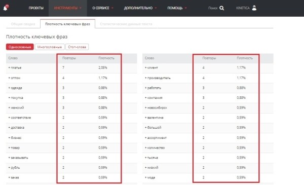 До 50% видимости в Яндексе и до 100% в Google: помогли интернет-магазину одежды стать заметным по главным направлениям До 50% видимости в Яндексе и до 100% в Google: помогли интернет-магазину одежды стать заметным по главным направлениям