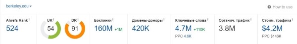 Продвижение на Запад. Как кратно увеличить трафик и вывести в топ-10 сайт для американского рынка Продвижение на Запад. Как кратно увеличить трафик и вывести в топ-10 сайт для американского рынка