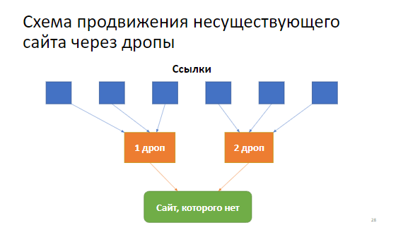 Baltic Digital Days: 6 методик продвижения в англоязычном SEO, или Кто открыл Америку Baltic Digital Days: 6 методик продвижения в англоязычном SEO, или Кто открыл Америку