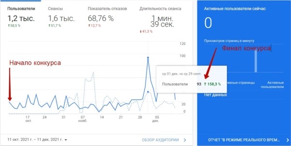 Продвижение на Запад. Как кратно увеличить трафик и вывести в топ-10 сайт для американского рынка Продвижение на Запад. Как кратно увеличить трафик и вывести в топ-10 сайт для американского рынка
