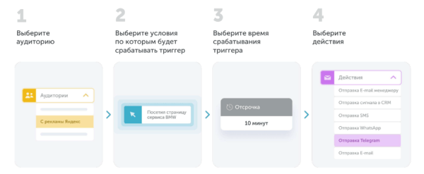 Как допродать текущим клиентам и привлечь новых: возможности платформы Calltouch Лидс