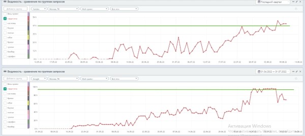 До 50% видимости в Яндексе и до 100% в Google: помогли интернет-магазину одежды стать заметным по главным направлениям До 50% видимости в Яндексе и до 100% в Google: помогли интернет-магазину одежды стать заметным по главным направлениям