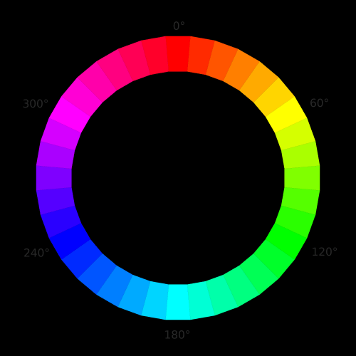 Как использовать переменные в CSS Как использовать переменные в CSS
