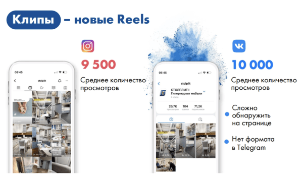 Чем заменить Instagram*: полный обзор форматов ВКонтакте и Telegram
Чем заменить Instagram*: полный обзор форматов ВКонтакте и Telegram