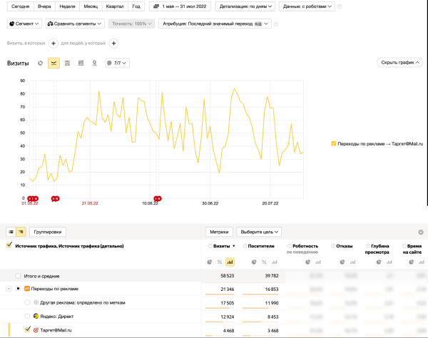 Как снизить стоимость лида на 50% и увеличить количество заявок в «дорогой» нише. Кейс PromoPult Как снизить стоимость лида на 50% и увеличить количество заявок в «дорогой» нише. Кейс PromoPult