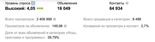 Как работает «Аналитика спроса» на Авито и чем она помогает бизнесу Как работает «Аналитика спроса» на Авито и чем она помогает бизнесу