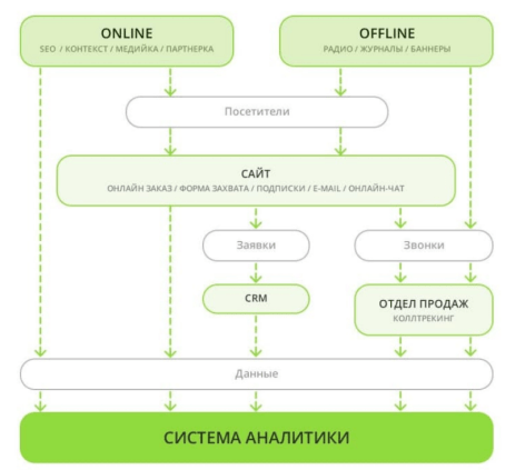 
            Как продвигать сайт в рамках осмысленного и управляемого маркетинга
        