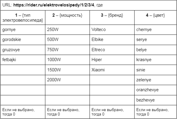 Как настроить автогенерацию ЧПУ и метатегов для интернет-магазина и привлечь целевой трафик