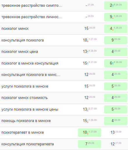 
            Как вывести сайт медицинского центра в топ Яндекса и Google
        