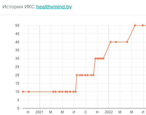 
            Как вывести сайт медицинского центра в топ Яндекса и Google
        